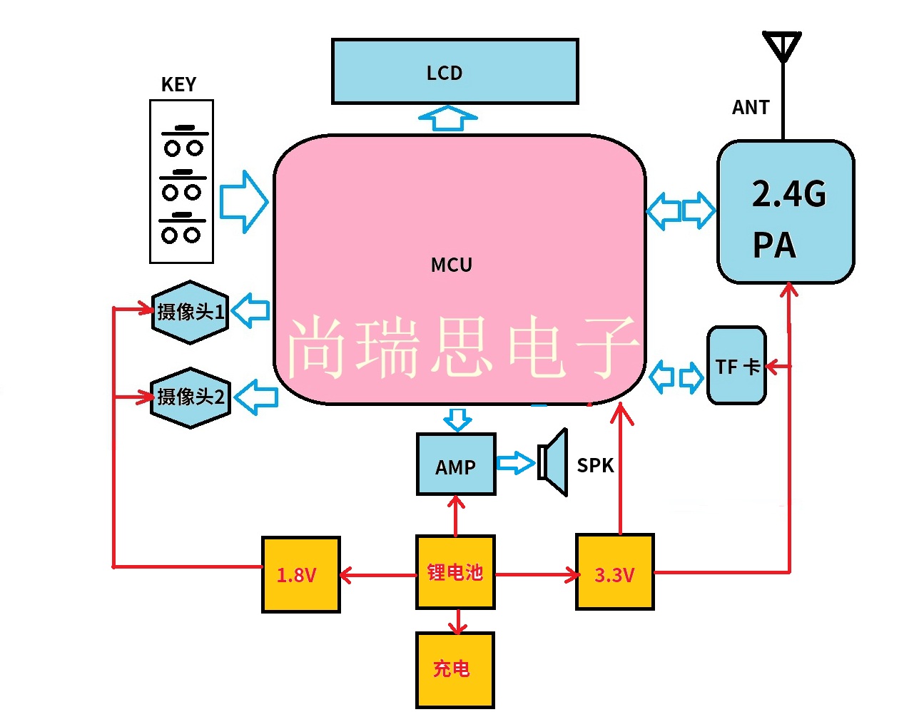 图片关键词